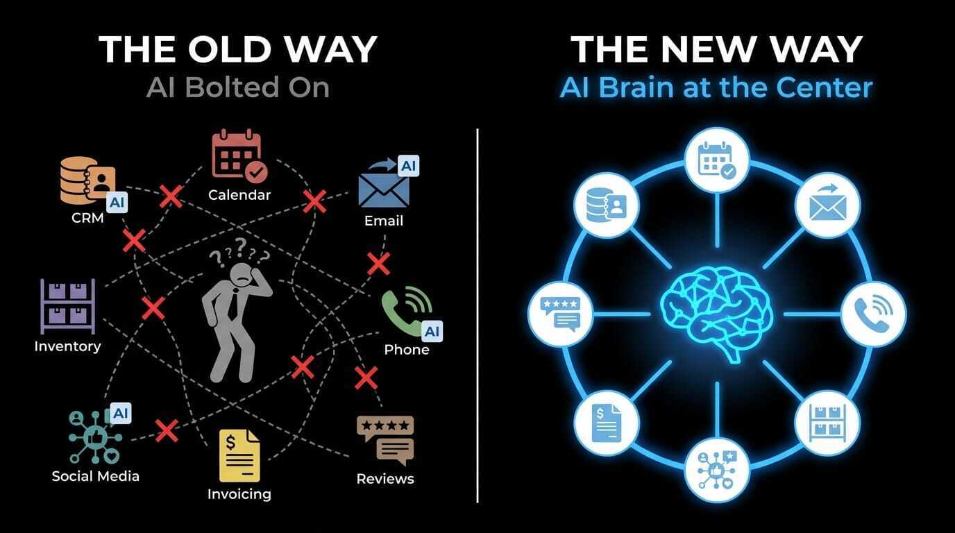 The Old Way: AI Bolted On vs The New Way: AI Brain at the Center